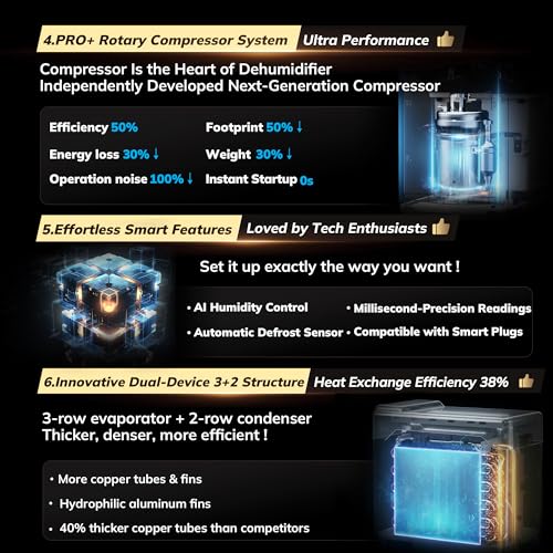 AEOCKY RHEA Energy Star Most Efficient 2025 Dehumidifier detail image 4