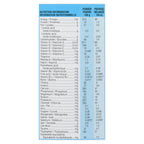 Préparation pour nourrissons Similac plus faible en fer en poudre, 850 g