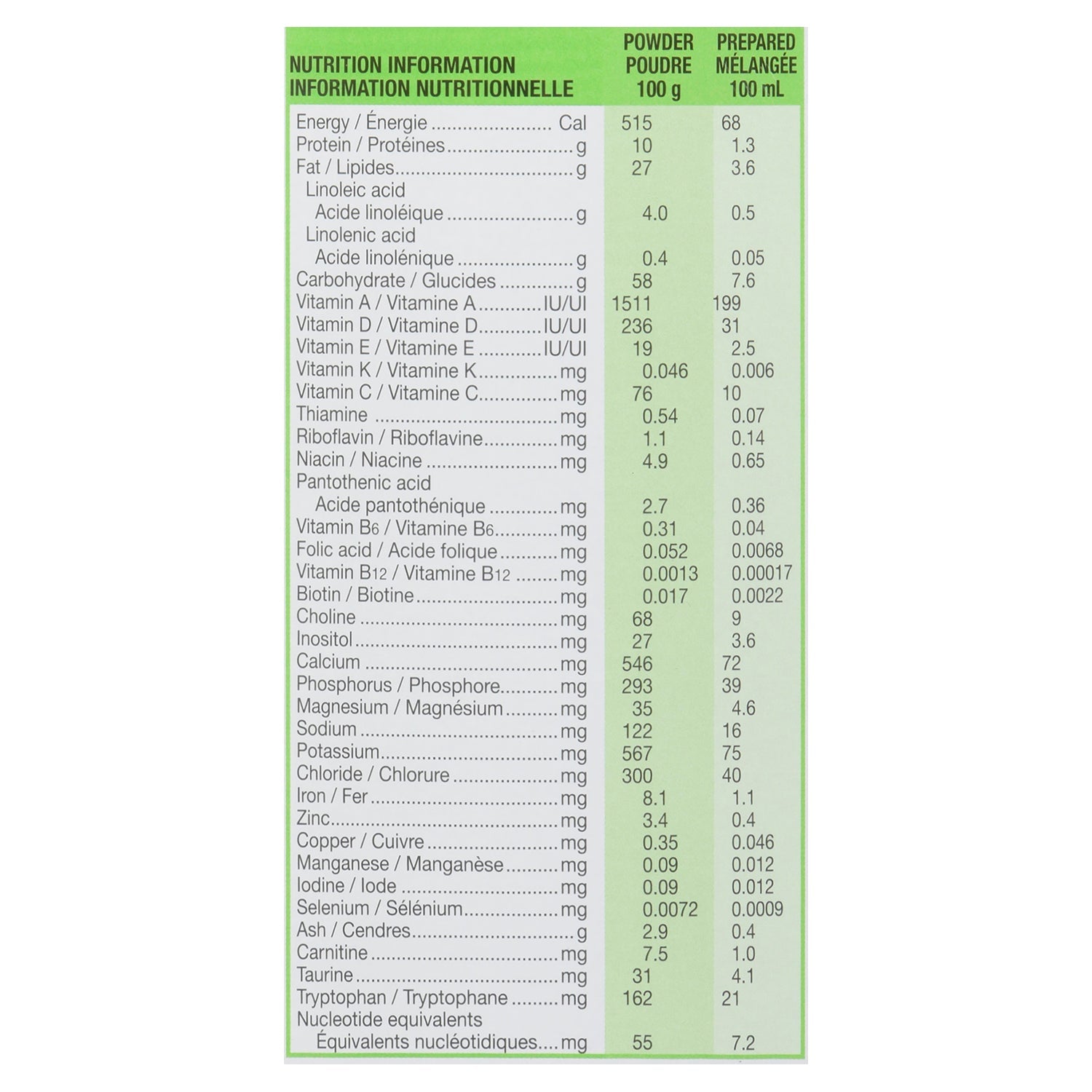 Similac Préparation pour Nourrissons à Base de Lait Enrichie de Fer et de Calcium Poudre Étape 2 6-24 Mois, 850 g