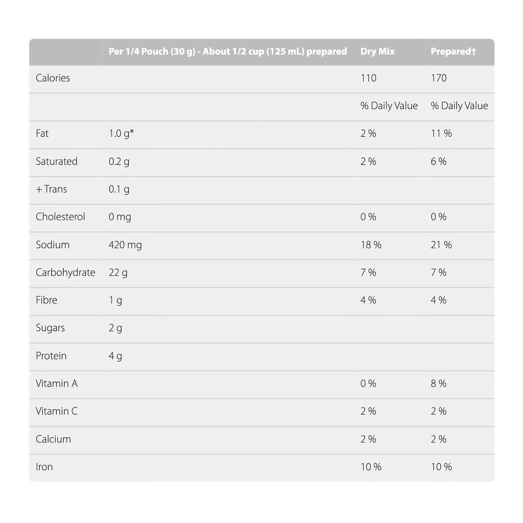 Kraft Stove Top Stuffing Mix Turkey, 120g