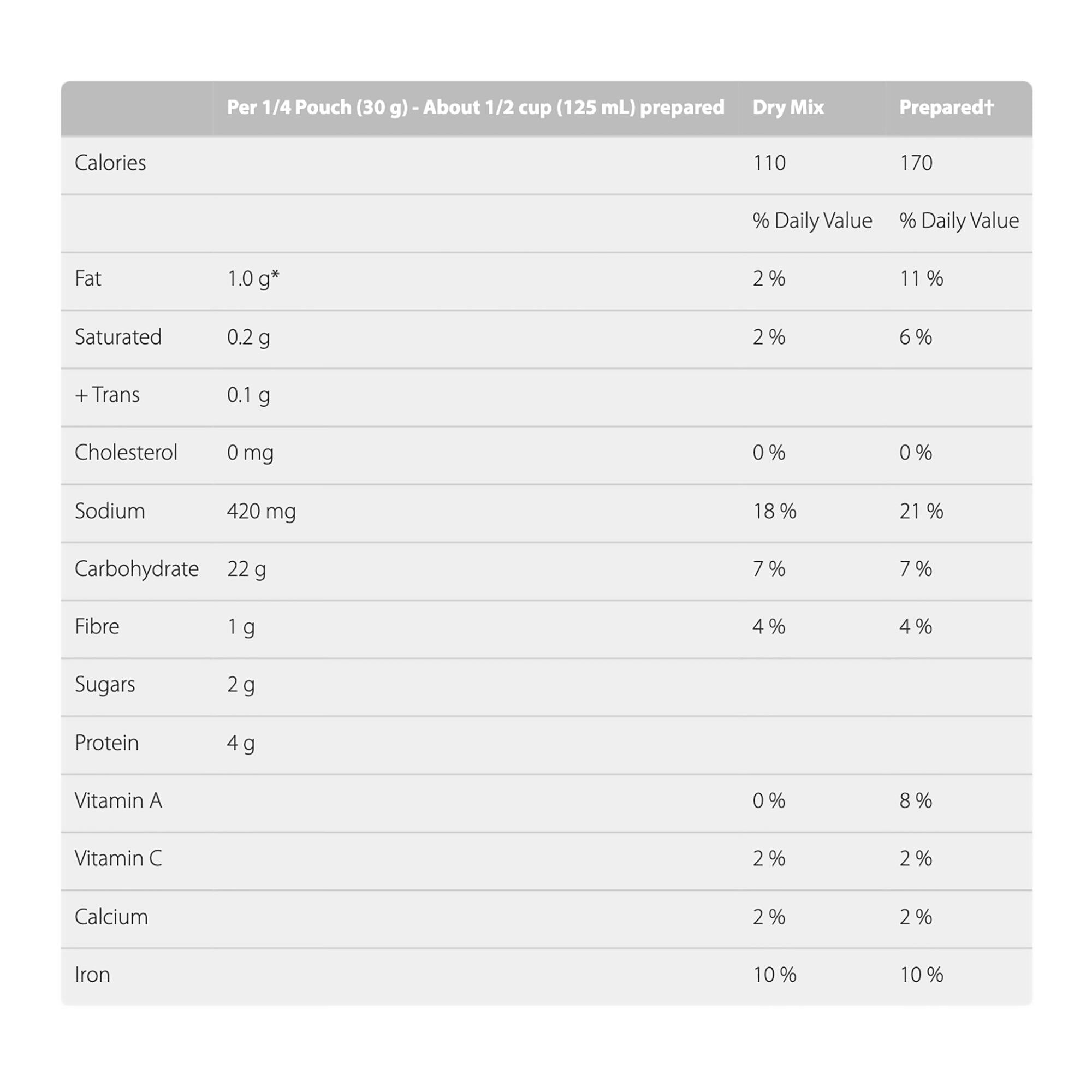 Kraft Stove Top Stuffing Mix Turkey, 120g