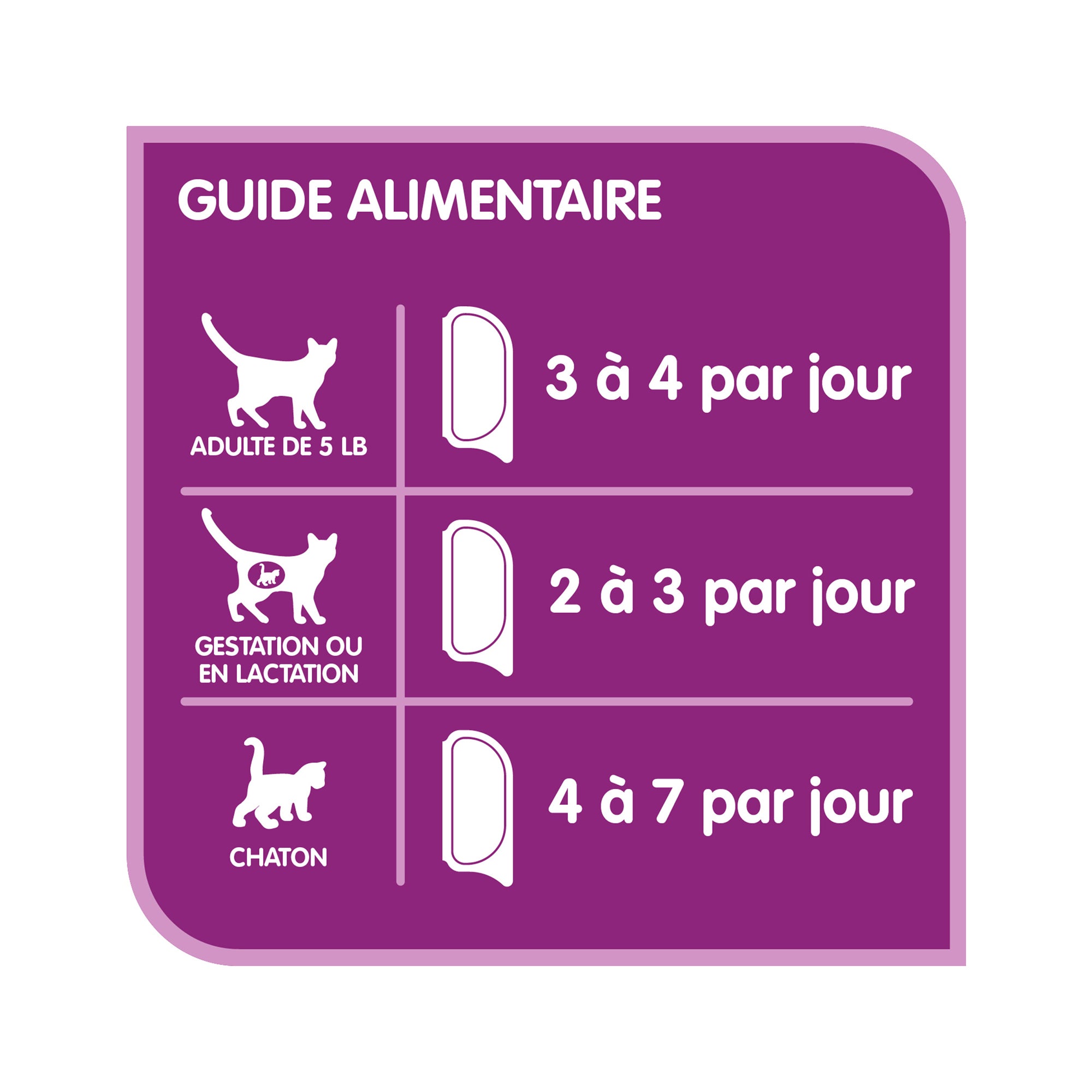 WHISKAS PERFECT PORTIONS Wet Cat Food Paté, Chicken, 75 g