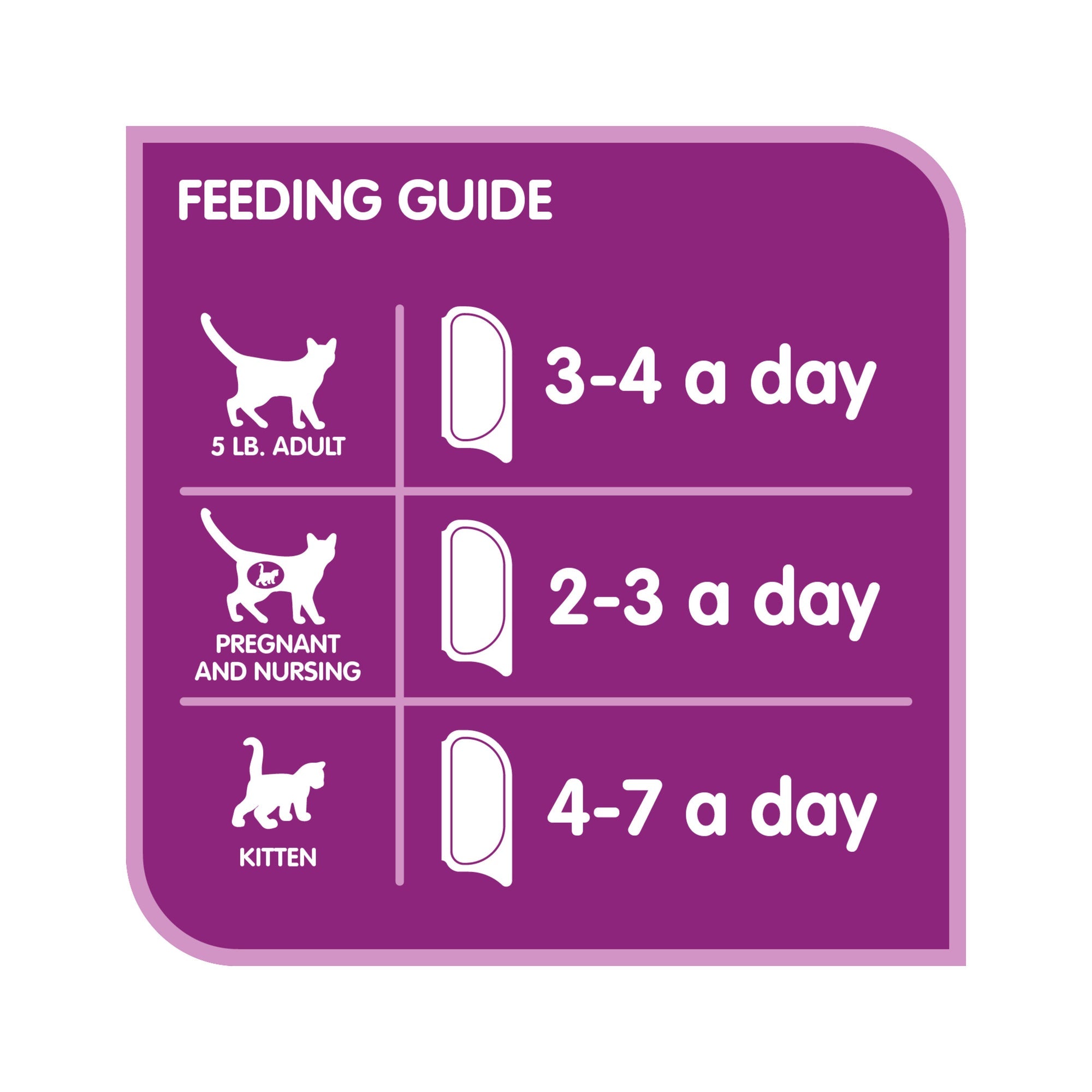 WHISKAS PERFECT PORTIONS Wet Cat Food Paté, Beef, 75 g