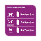WHISKAS PERFECT PORTIONS Wet Cat Food Paté, Beef, 75 g