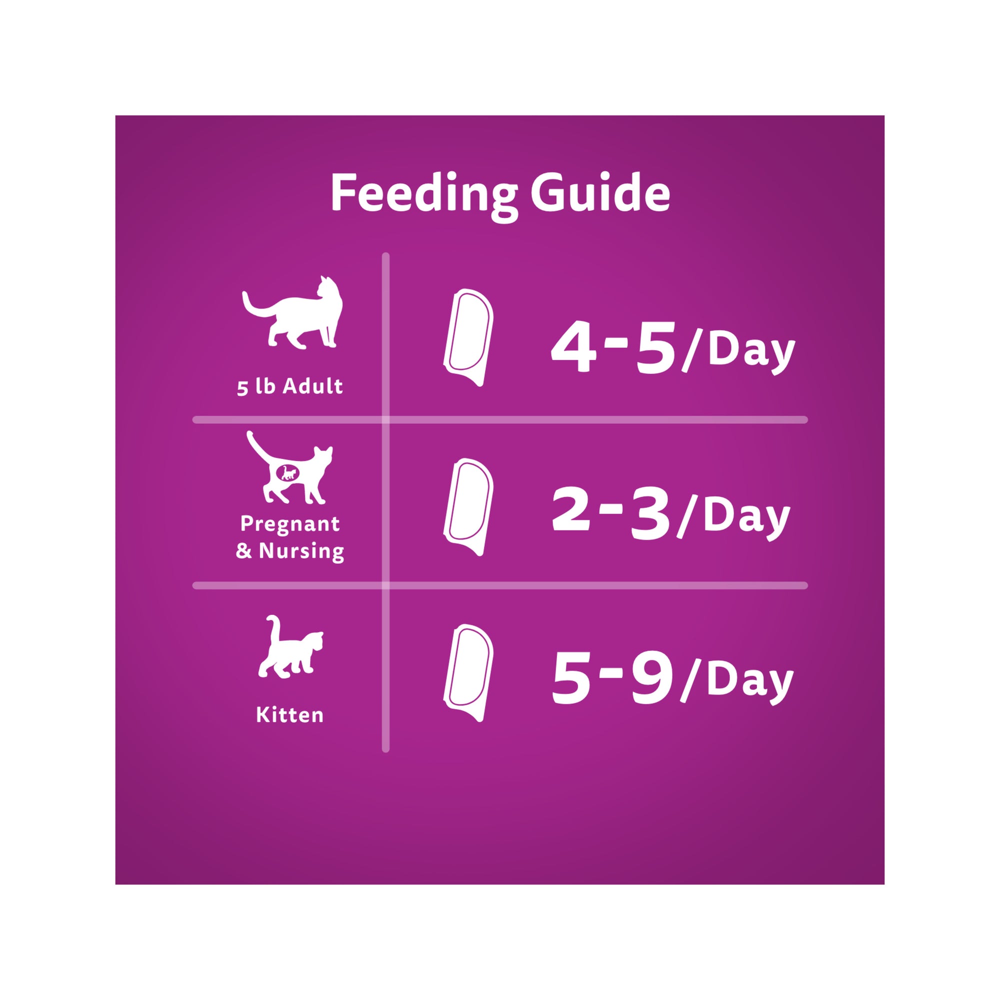 WHISKAS PERFECT PORTIONS Wet Cat Food Cuts in Gravy Chicken Entrée, 75 g